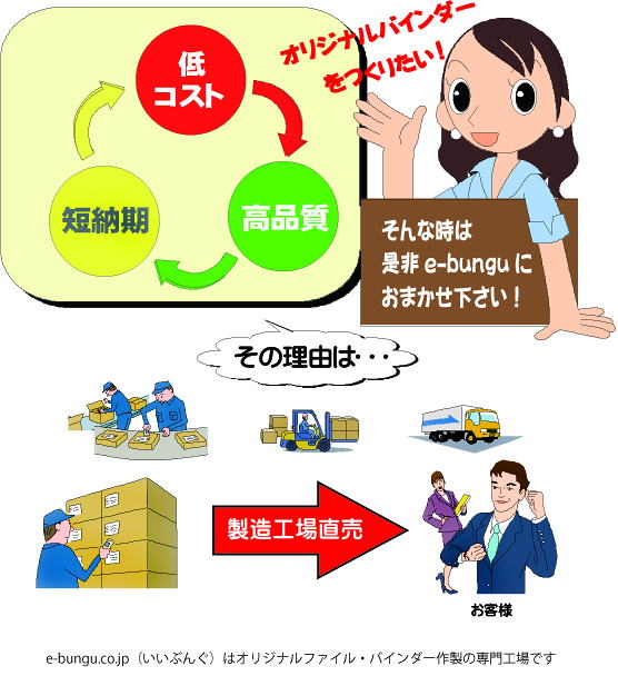 oyakudati